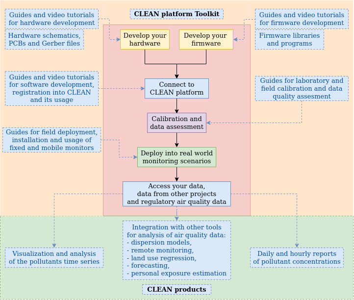 The CLEAN Initiative – LCQAr