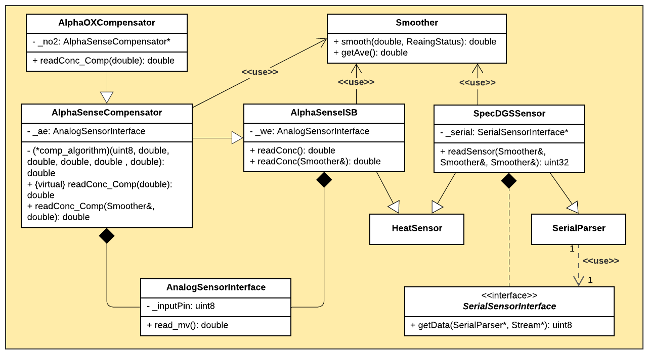 The Firmware Libraries – LCQAr